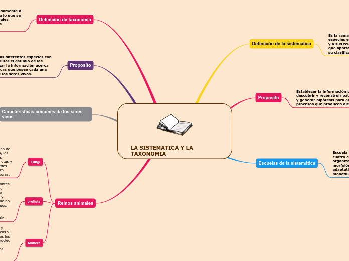 LA SISTEMATICA Y LA TAXONOMIA