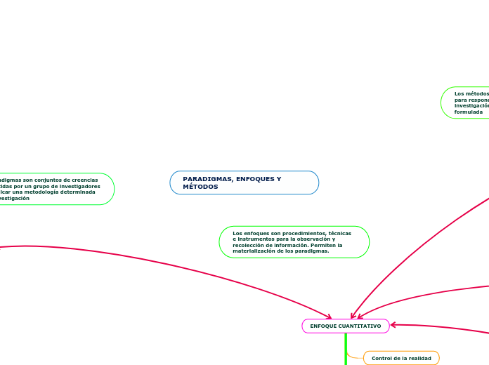 PARADIGMAS, ENFOQUES Y MÉTODOS