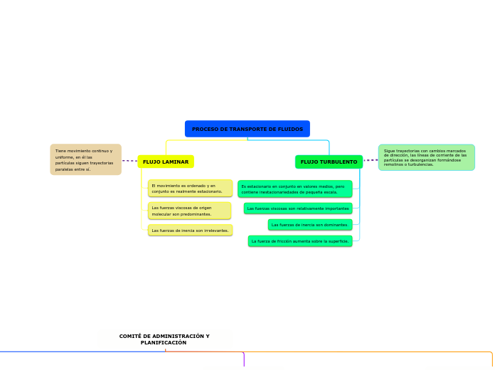 PROCESO DE TRANSPORTE DE FLUIDOS