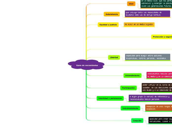 tipos de necesidades