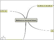 Methadone Assisted Rehab