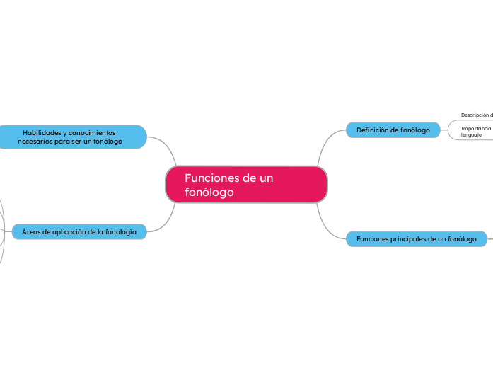 funciones de un fonólogo