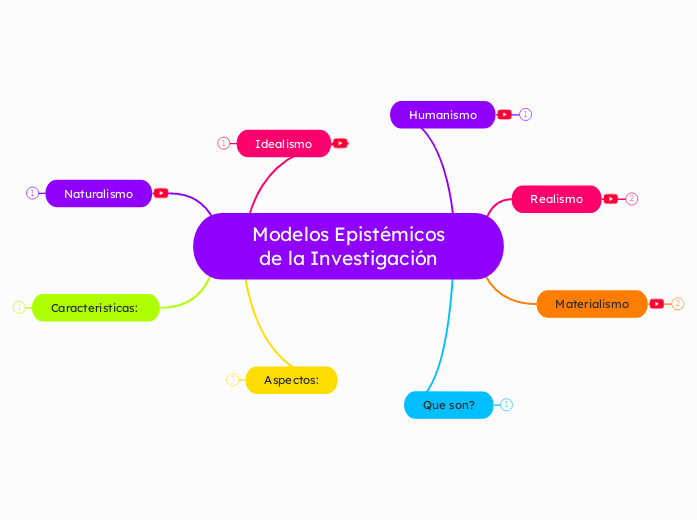  Modelos Epistémicos de la Investigación