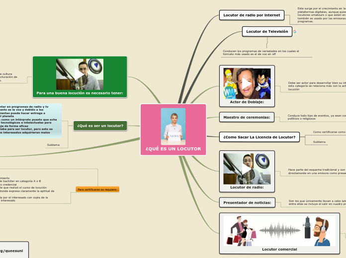 Sample Mind Map