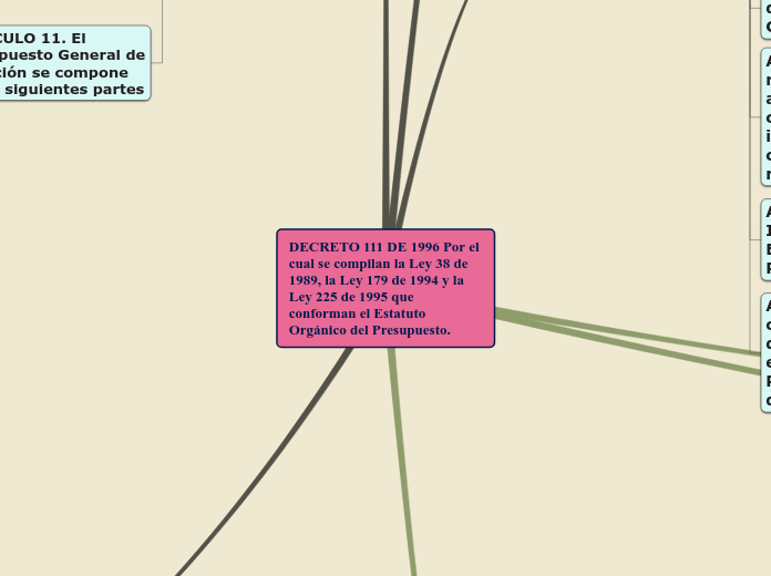 DECRETO 111 DE 1996 Por el cual se compilan la Ley 38 de 1989, la Ley 179 de 1994 y la Ley 225 de 1995 que conforman el Estatuto Orgánico del Presupuesto.