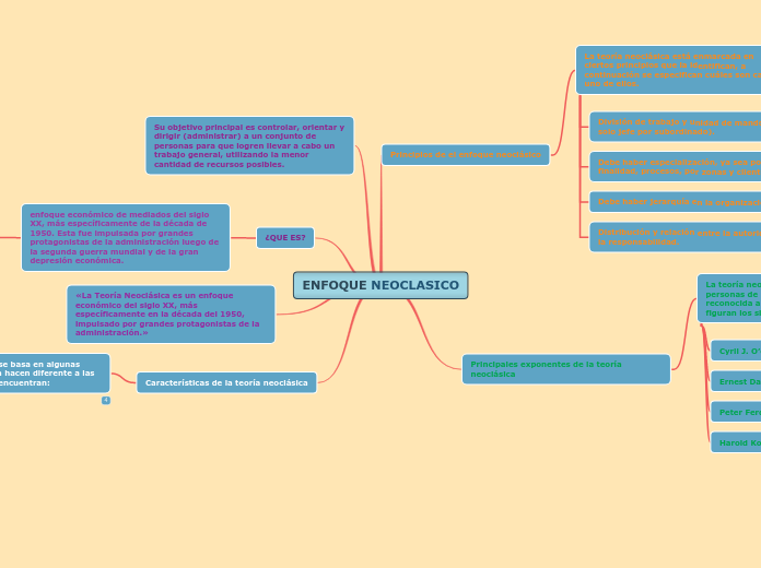 ENFOQUE NEOCLASICO