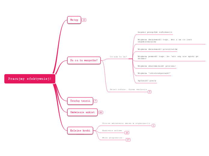 Pracujmy efektywniej!