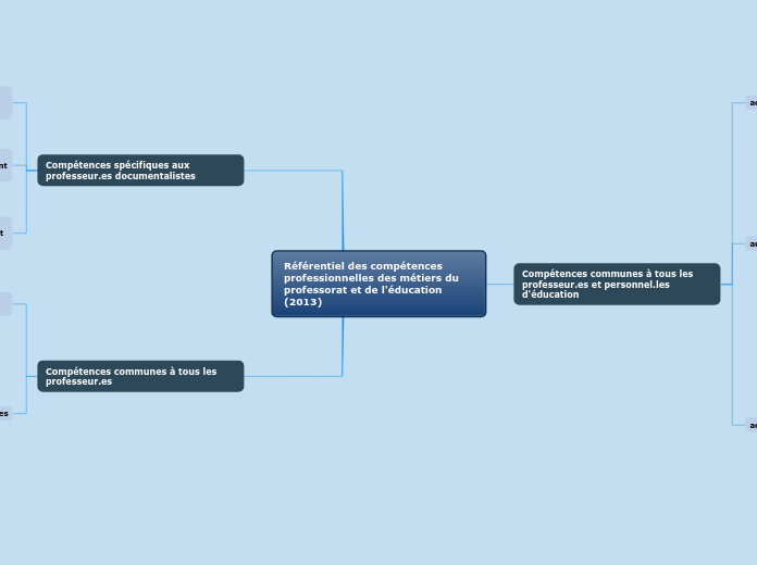 Référentiel des compétences professionnelles des métiers du professorat et de l'éducation (2013)