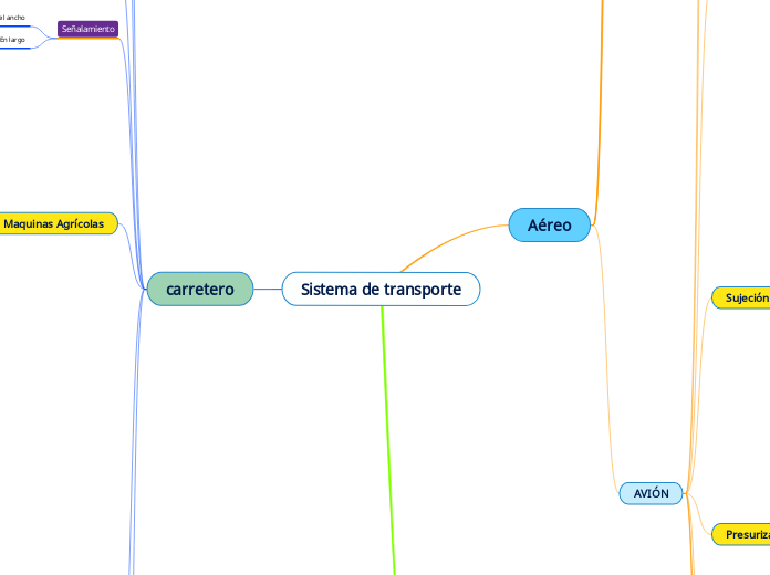 Sistema de transporte