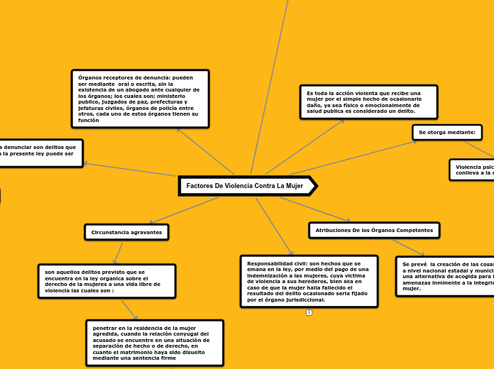 Factores De Violencia Contra La Mujer