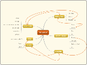 MoLeSYS - Relationship Diagram