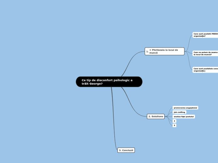 Ce tip de disconfort psihologic a trăit George?