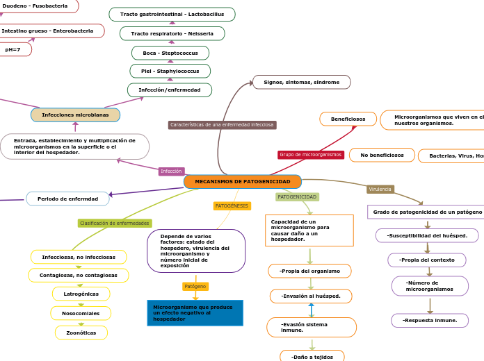 MECANISMOS DE PATOGENICIDAD