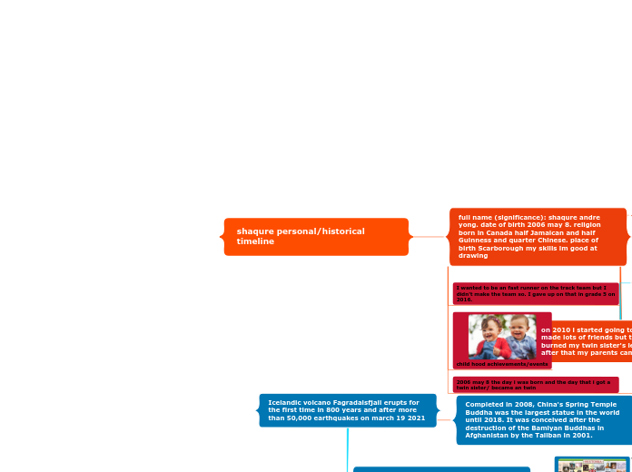 shaqure personal/historical timeline