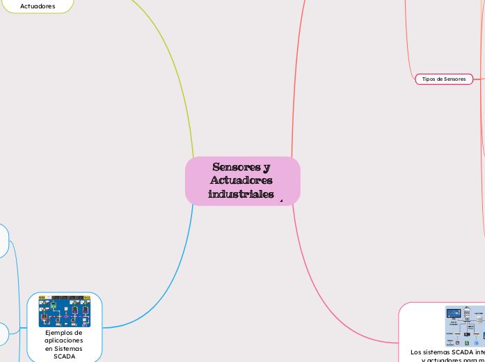 Sensores y Actuadores industriales 
 
