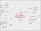 OTD - Chapter 12 - Decision making, learning, Knowlegde management andInformation Technology