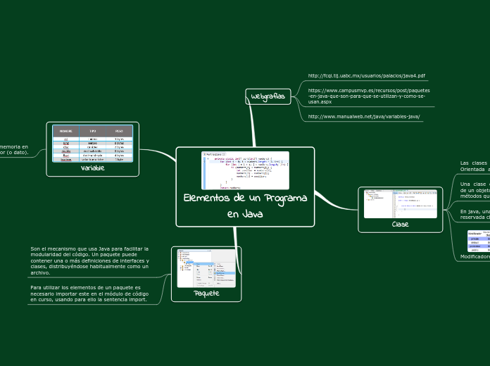 Elementos de un Programa en Java