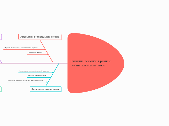 Развитие психики в раннем постнатальном периоде