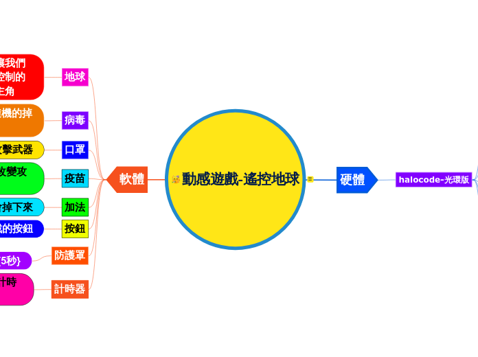 動感遊戲-遙控地球