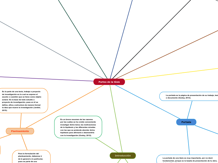 Partes de la tésis
