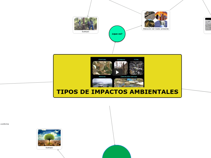 TIPOS DE IMPACTOS AMBIENTALES