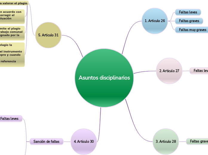 Asuntos disciplinarios