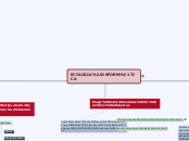 ECOLOGIA INFORMÁTICA