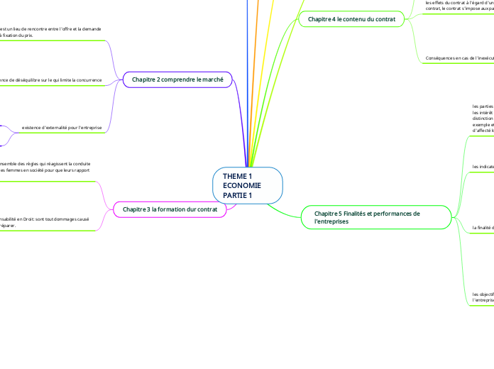 THEME 1 ECONOMIE PARTIE 1