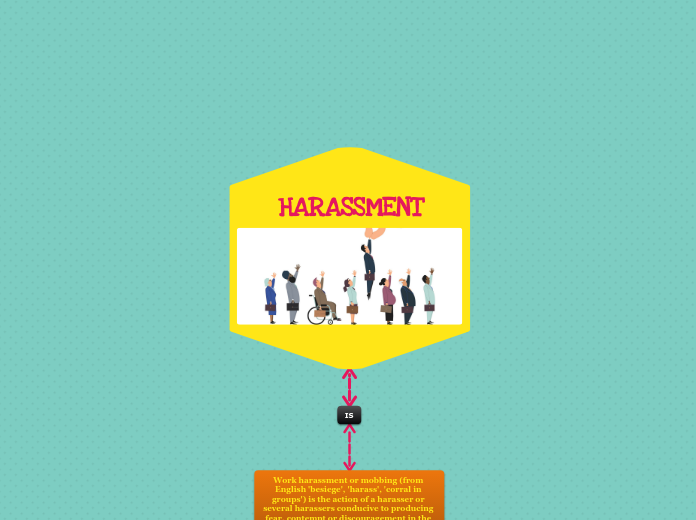 HARASSMENT