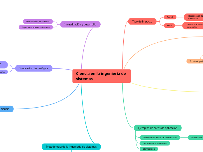 Ciencia en la ingeniería de sistemas
