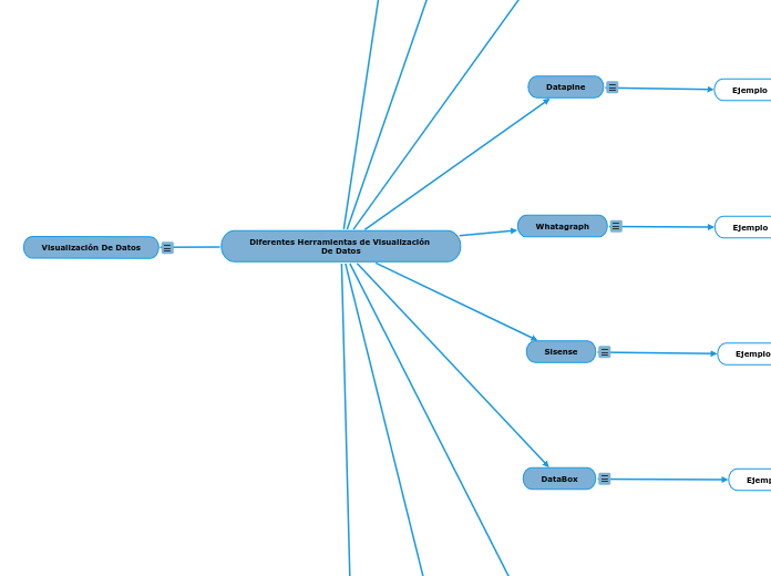 Diferentes Herramientas de Visualización De Datos