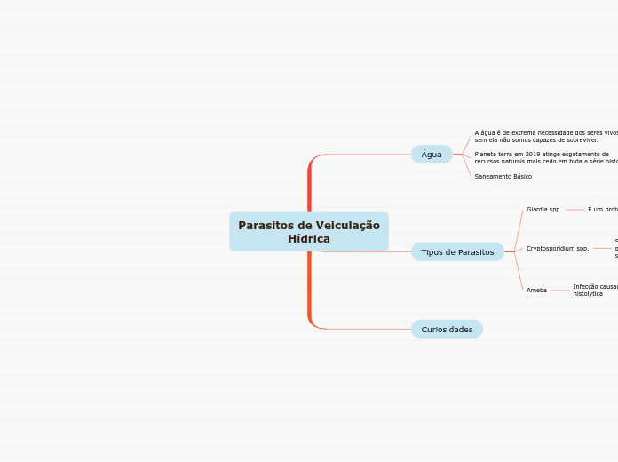 Parasitos de VeiculaçãoHídrica