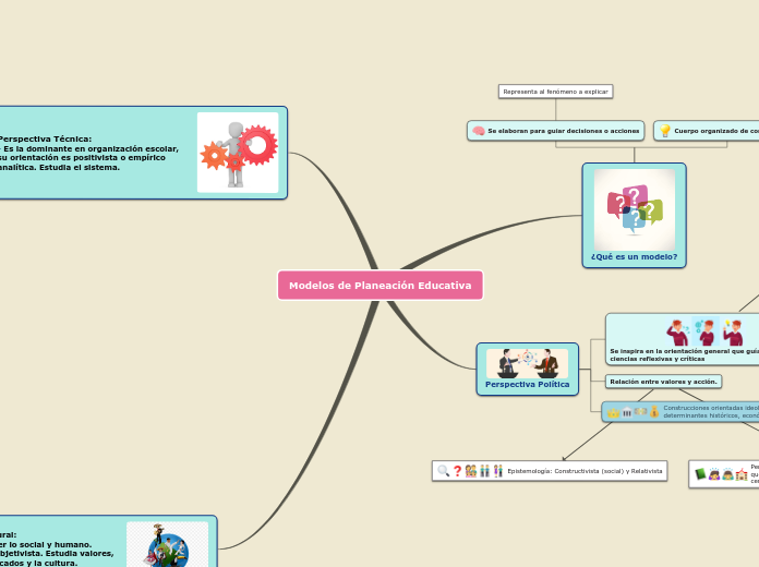 Modelos de Planeación Educativa