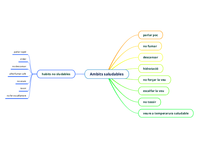 Ambits saludables