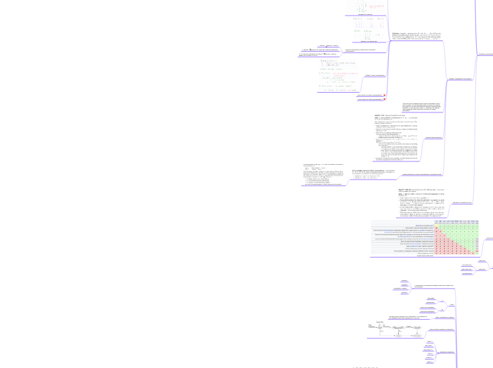 Notes on Qualification Certificate of Computer and Software Technology Proficiency - System Architect