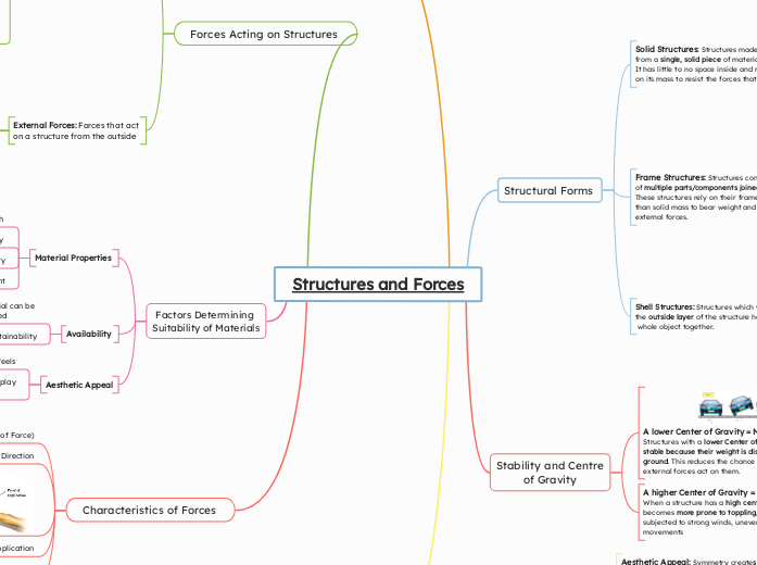 Structures and Forces