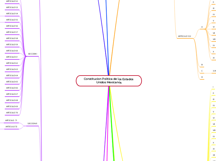 Constitucion Politica de los Estados Unidos Mexicanos