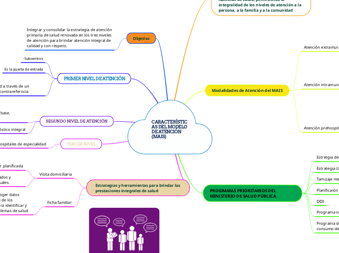 CARACTERÍSTICAS DEL MODELO DE ATENCIÓN (MAIS)