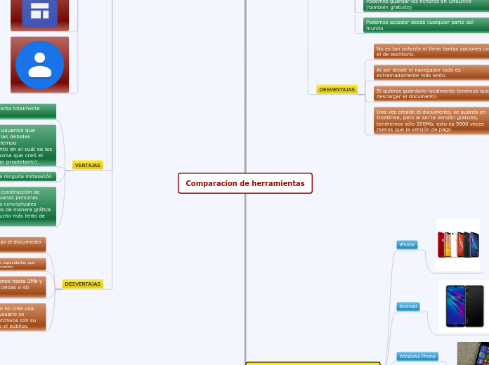 Comparacion de herramientas