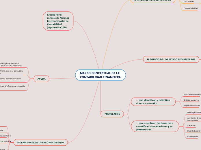 MARCO CONCEPTUAL DE LA CONTABILIDAD FINANCIERA