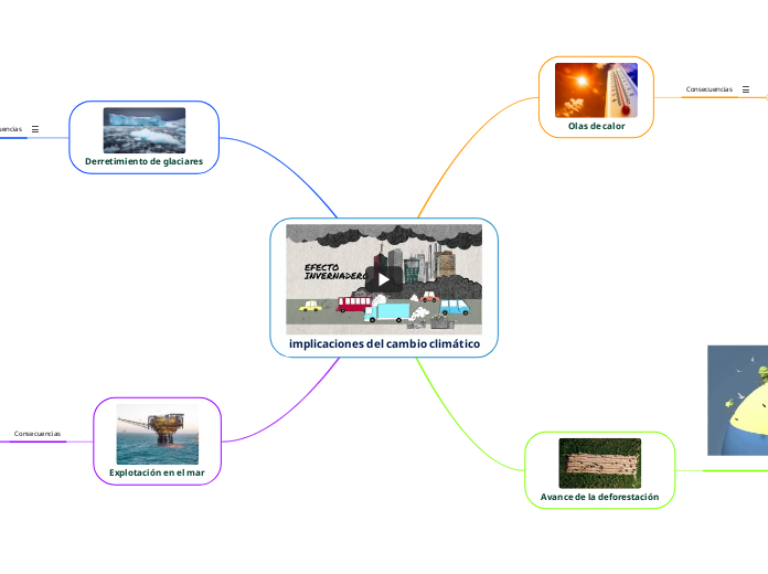 implicaciones del cambio climático