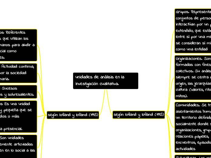 unidades de análisis en la investigación cualitativa.