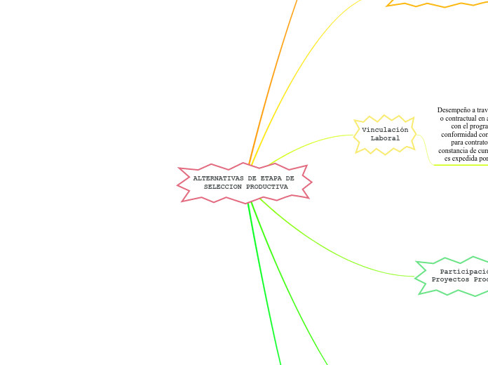 ALTERNATIVAS DE ETAPA DE SELECCION PRODUCTIVA