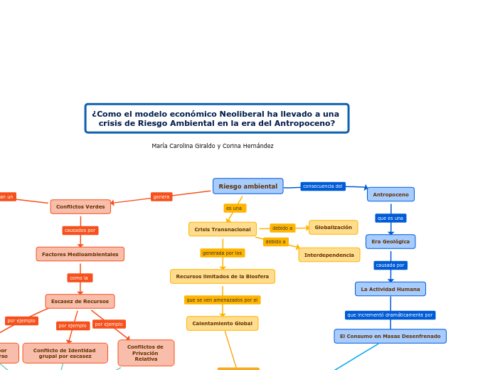 Riesgo ambiental