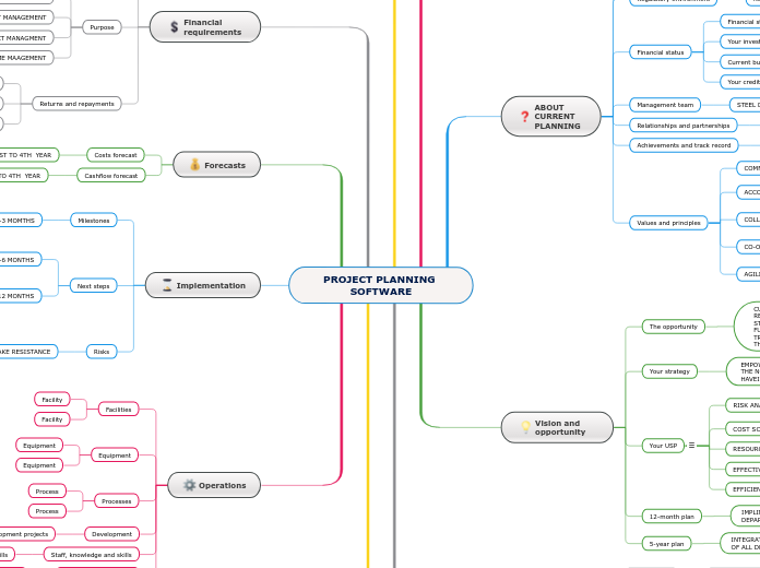 PROJECT PLANNING SOFTWARE