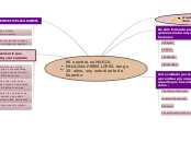 MAPA CONCEPTUAL SOBRE INTELIGENCIA EMOCIONAL - RELACIONES INTERNACIONALES Y ACERTIVIDAD