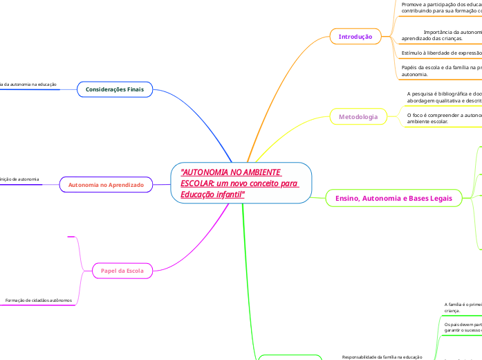 "AUTONOMIA NO AMBIENTE ESCOLAR: um novo conceito para Educação infantil"