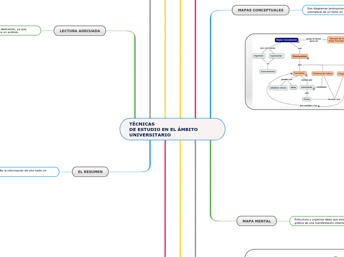 TÉCNICAS
DE ESTUDIO EN EL ÁMBITO UNIVERSITARIO