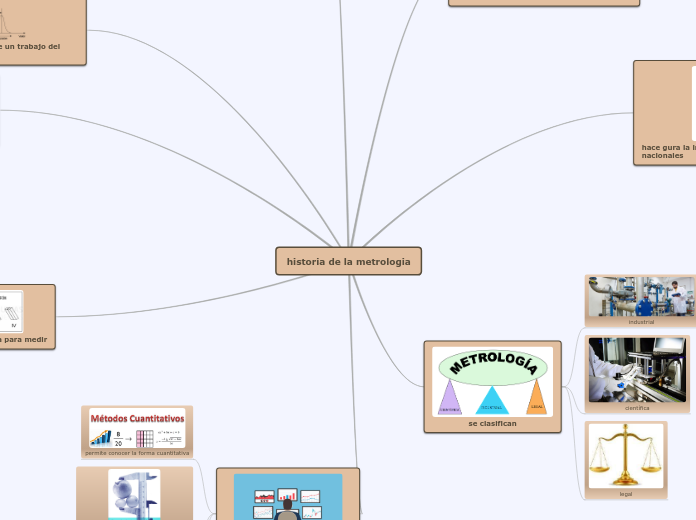 historia de la metrologia