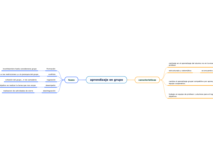 aprendizaje en grupo